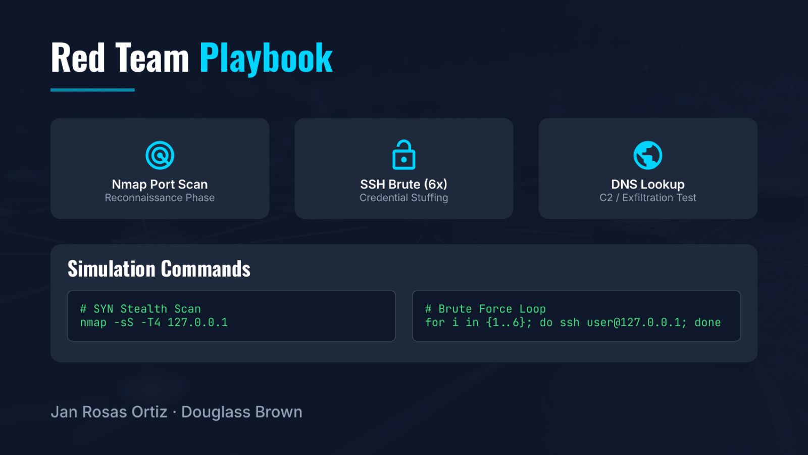 Red team playbook slide — Nmap port scan, SSH brute force, and DNS lookup, with the actual nmap -sS SYN scan and brute-force loop commands
